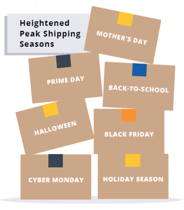 Peak Holiday Shipping Seasons
