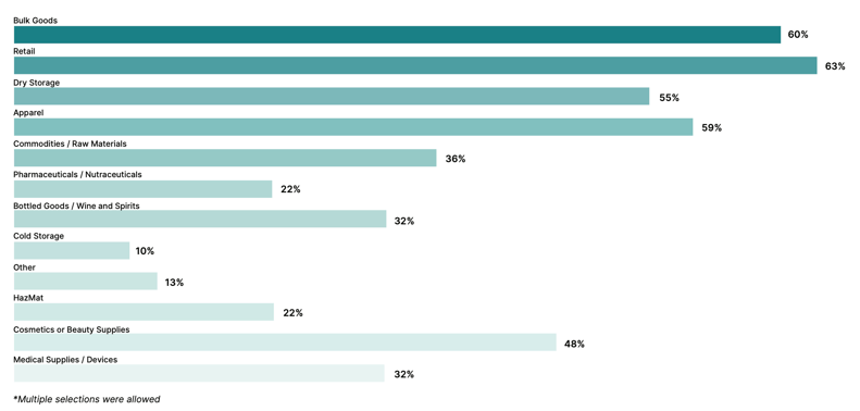 Industries Served_2025