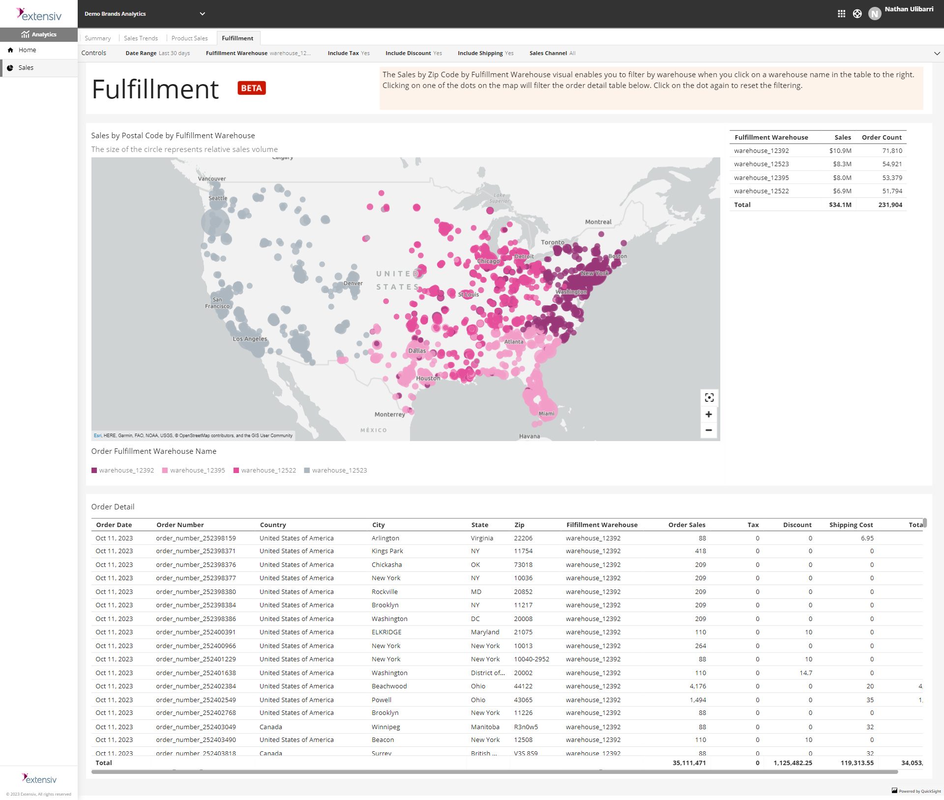 Sales Analytics_Fulfillment 4W-screenGeographic Fulfillment Efficiency