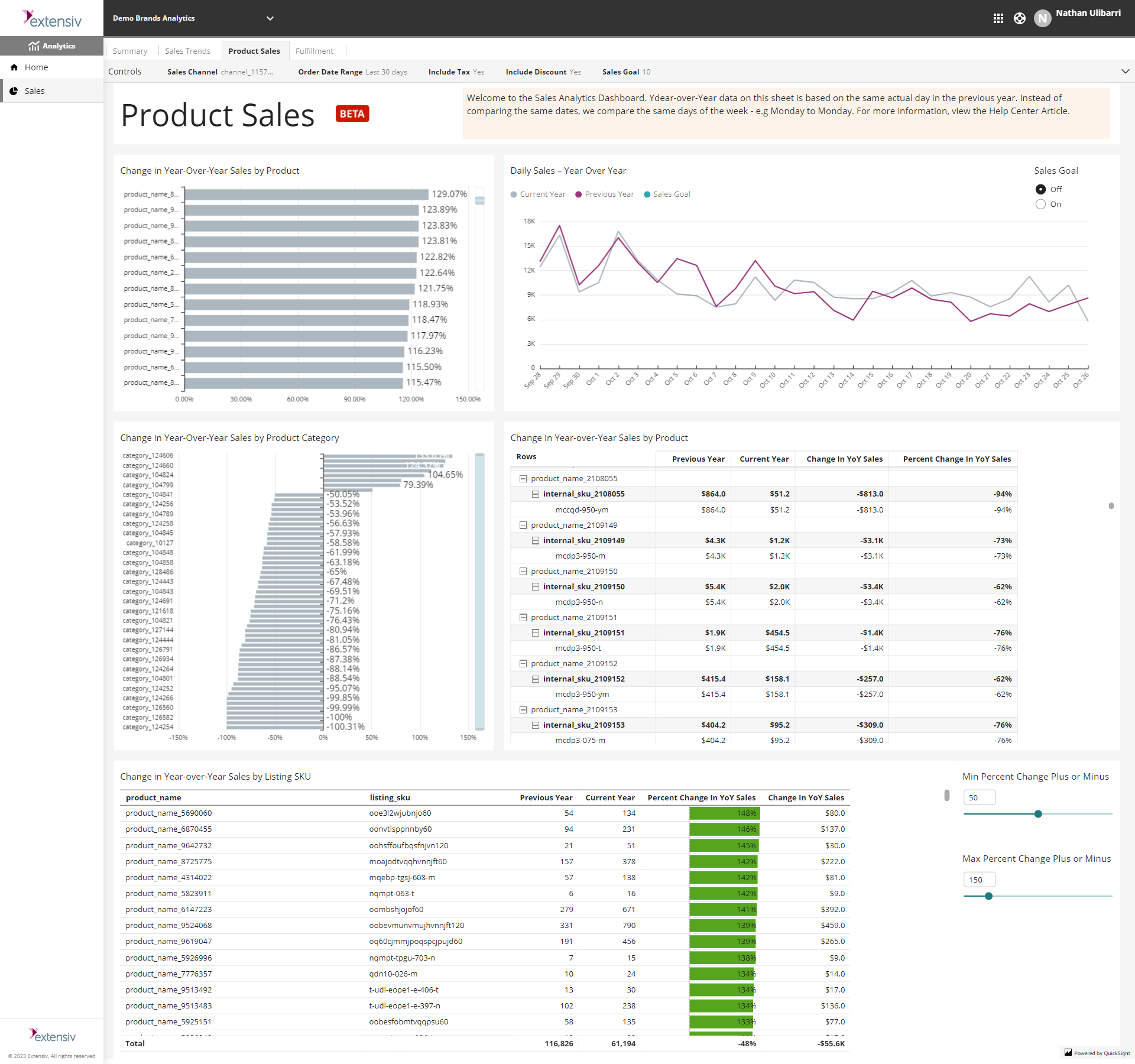 Sales Analytics_Product Sales-screenProduct Sales Breakdown