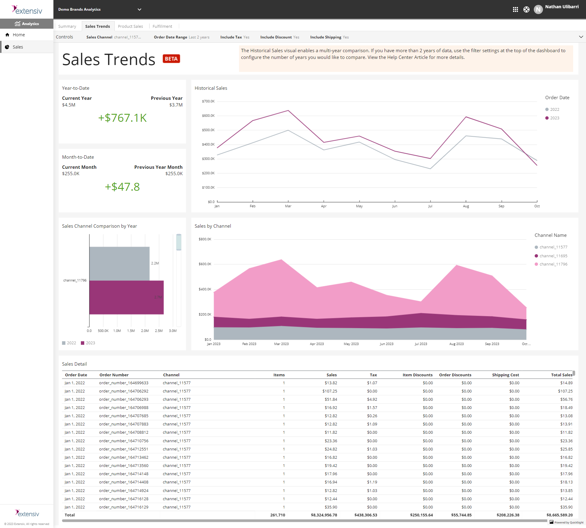 Sales Analytics_Sales Trends-screen-Data Details and Filters
