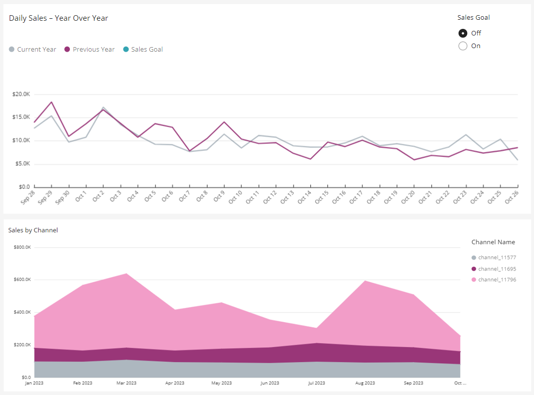 Sales Summary and Trends_Web Image