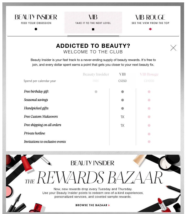 Sephora Loyalty Program | Omnichannel Strategy: How to Design a Killer Customer Experience