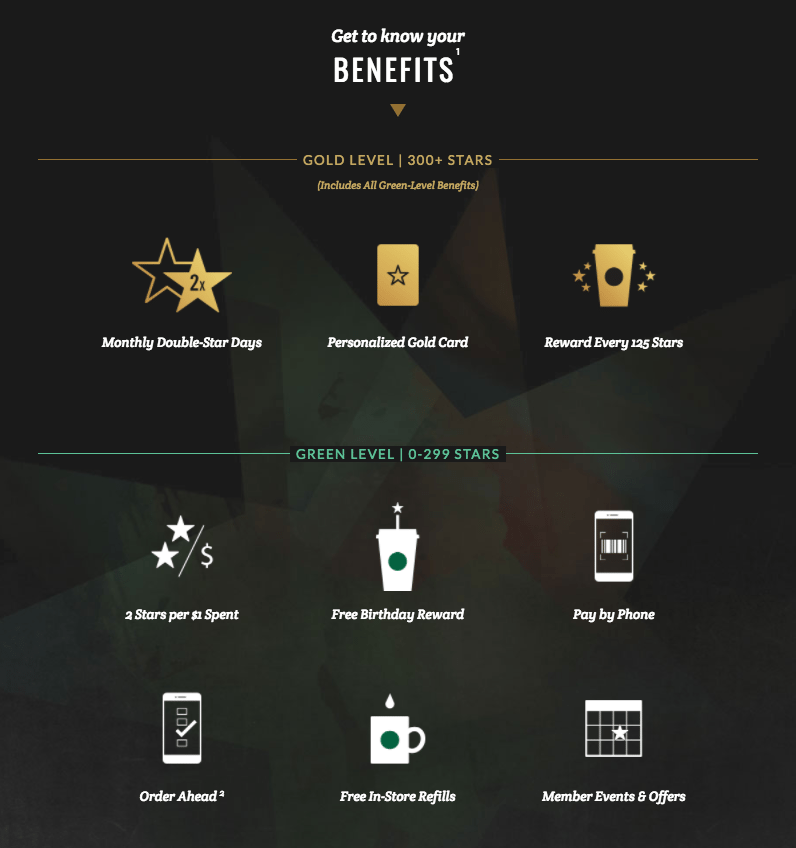 Starbucks Loyalty Program | Omnichannel Strategy: How to Design a Killer Customer Experience