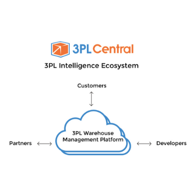 New 3PL Intelligence Ecosystem for Partners and Developers 