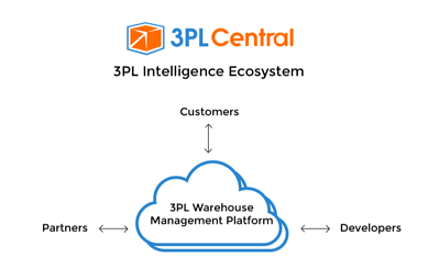 3pl-intelligence-ecosystem-1