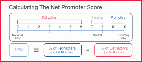 3pl-nps-calculating-image