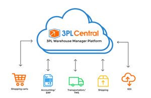 3pl-warehouse-manager-platform