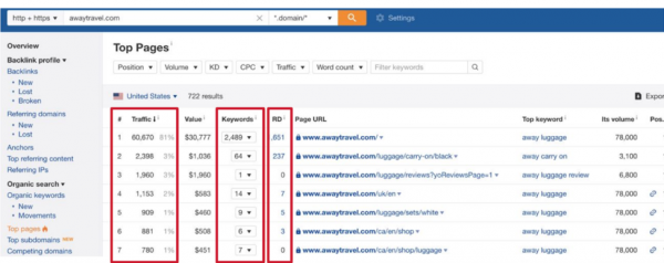 Ahrefs Top Pages Search