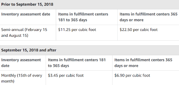 Amazon-Prior-Sept-fees