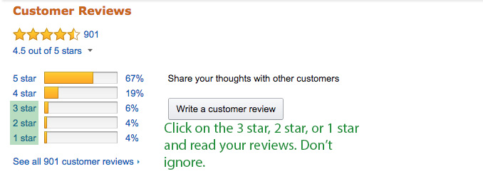 Return Process Amazon Stars