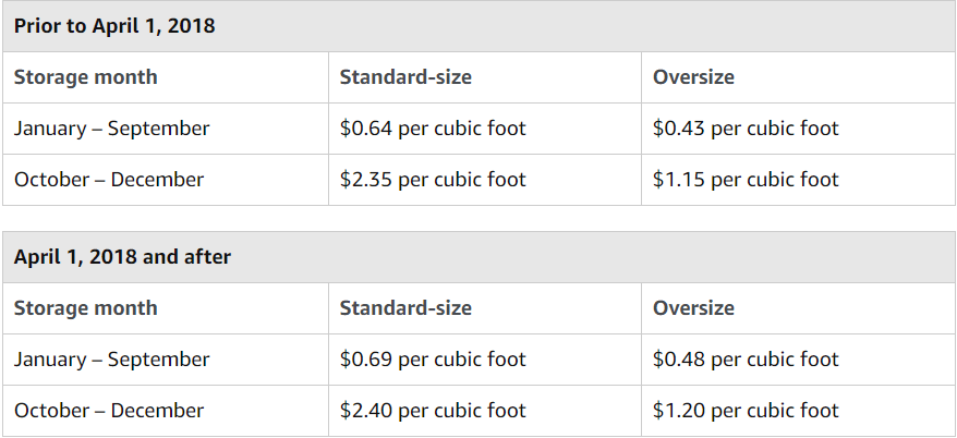 Amazon-new-storage-fees