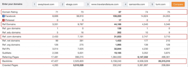 Away backlinks comparison