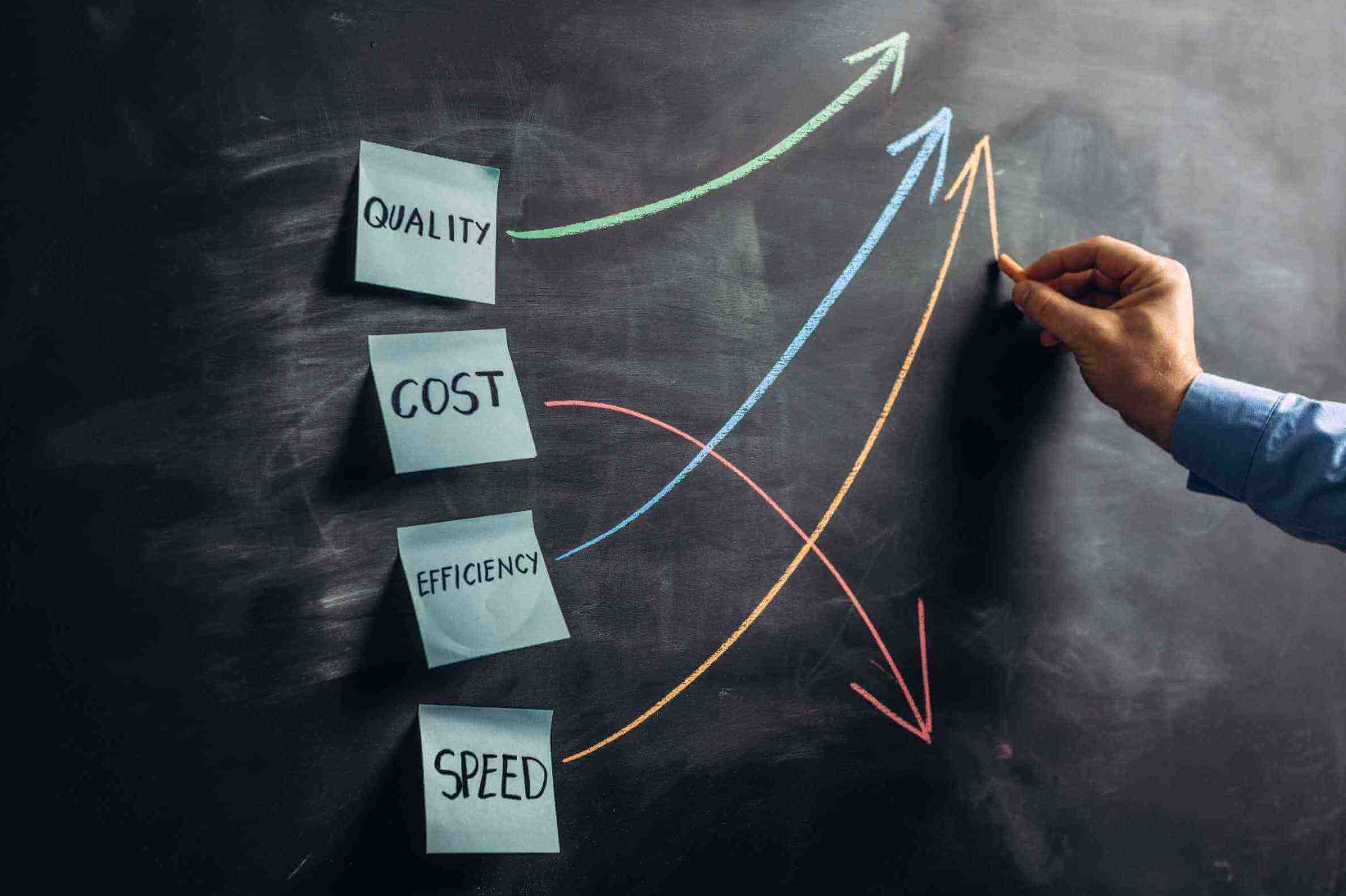 Businessman showing the quality, cost, efficiency and speed graph