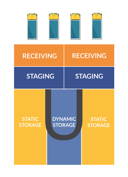 Optimal warehouse spacing layout for ecommerce inventory picking a