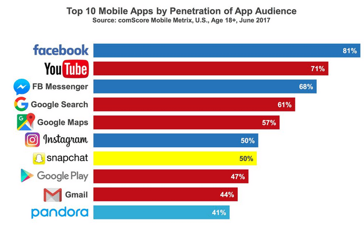 Chatbots-Top-Apps-2017