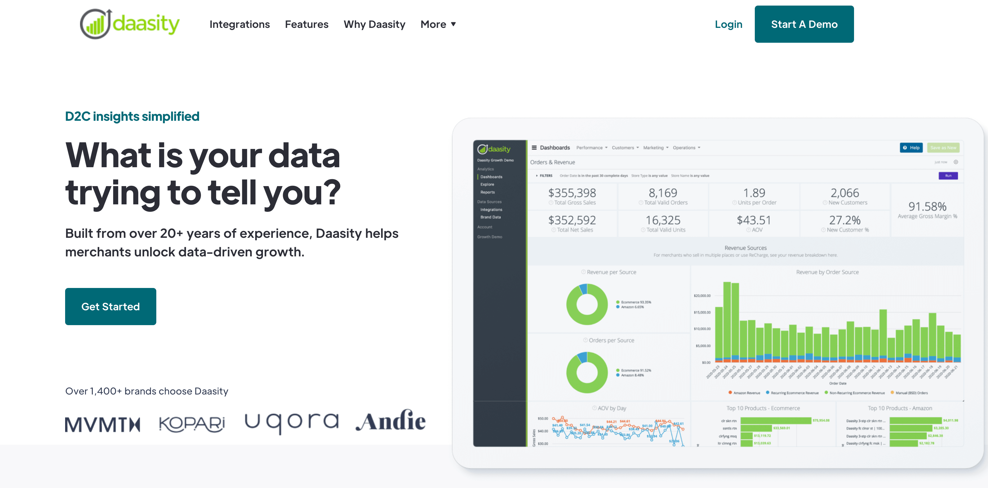 Daasity inventory data analytics 