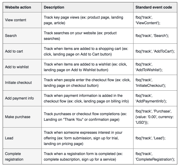 Facebook Plan of Action | Retargeting: How To Create A Unified Customer Experience