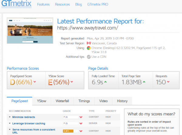 GTMetrix Dashboard