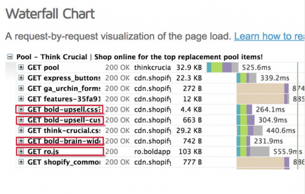  GTMetrix Waterfall Chart