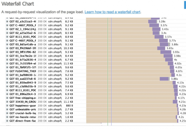 GTMetrix Waterfall Chart Full