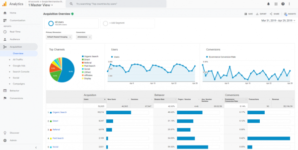 Google-Analytics-Acquisition-Overview