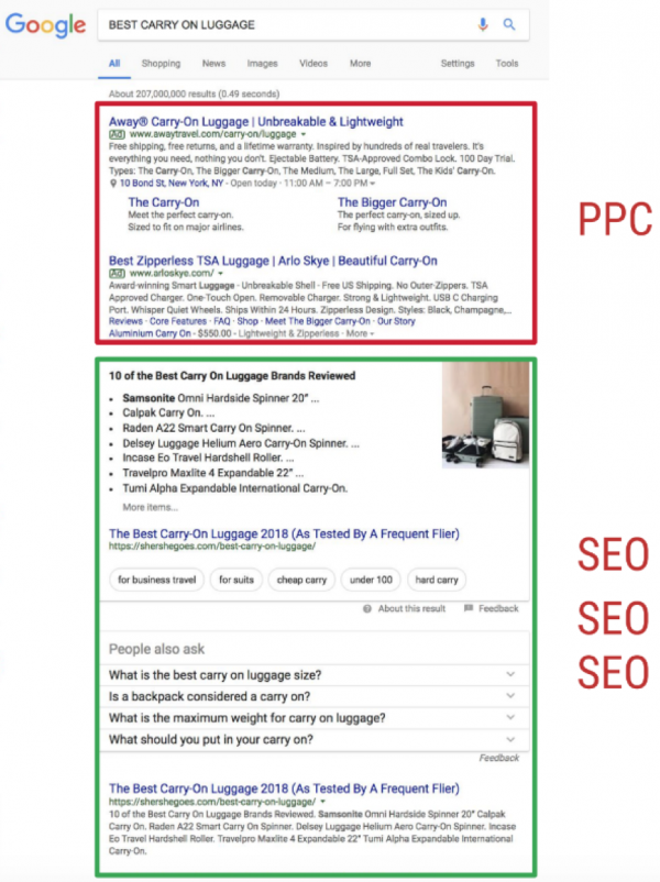 Google Search SEO and PPC