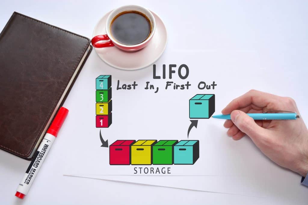 LIFO Infographic - Inventory Costing Methods