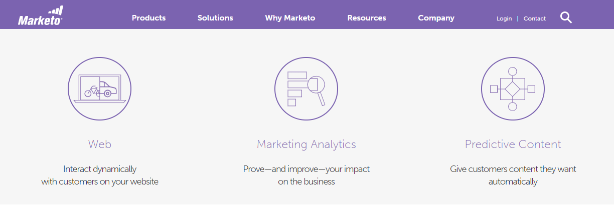 Marketo tool | Landing Page Automation: How to Get Started