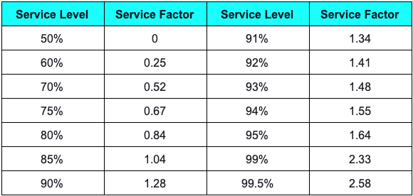 https://www.extensiv.com/hs-fs/hubfs/Skubana/Blog%20Pages/Imported_Blog_Media/Screen-Shot-2019-10-23-at-1_59_28-PM-4.png?width=809&name=Screen-Shot-2019-10-23-at-1_59_28-PM-4.png