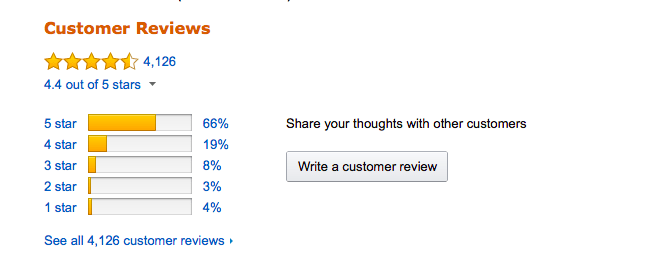 rank on amazon