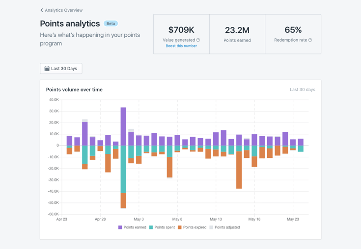 Smile-Analytics