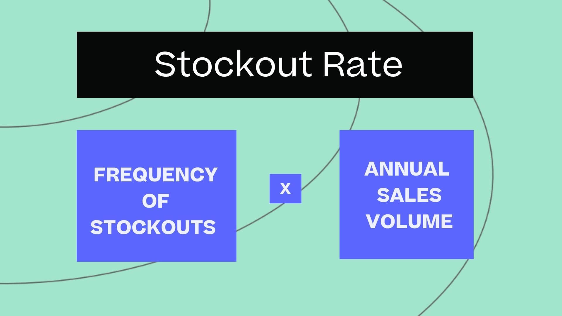 Stockout Rate