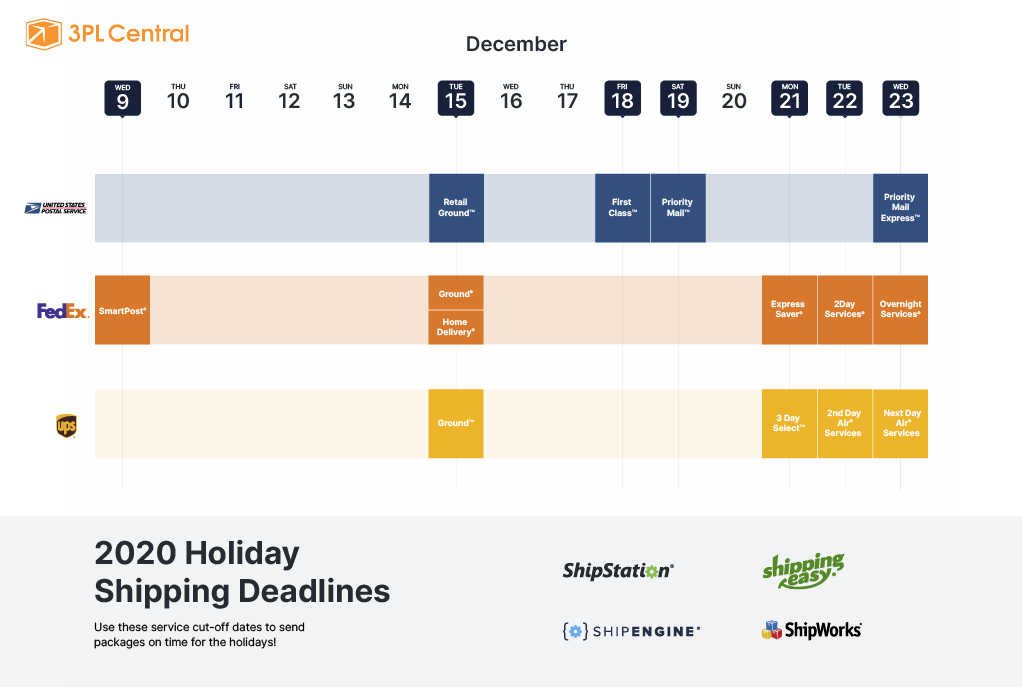 020 Holiday Shipping Deadlines for USPS, Fedex and UPS carriers