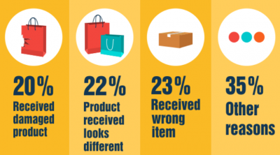 Why-People-Make-Returns-400x222