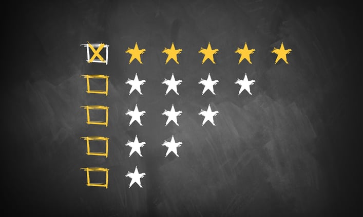 Amazon-Review-Ecommerce