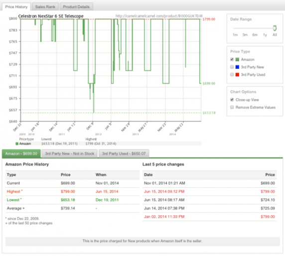 The Ultimate Guide to Ecommerce APIs