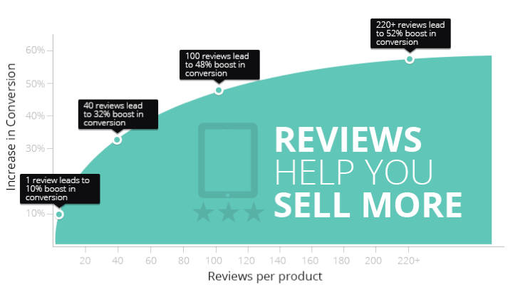 customer reveiws analytics