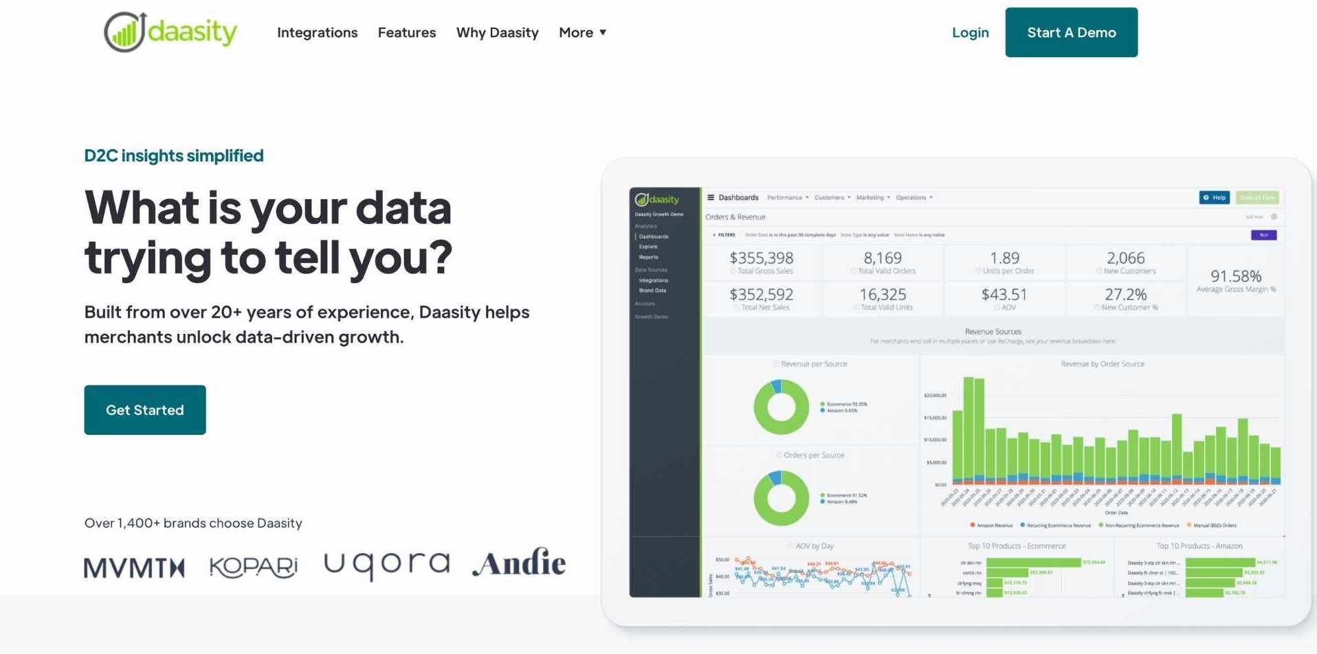 daasity-order-analytics-software