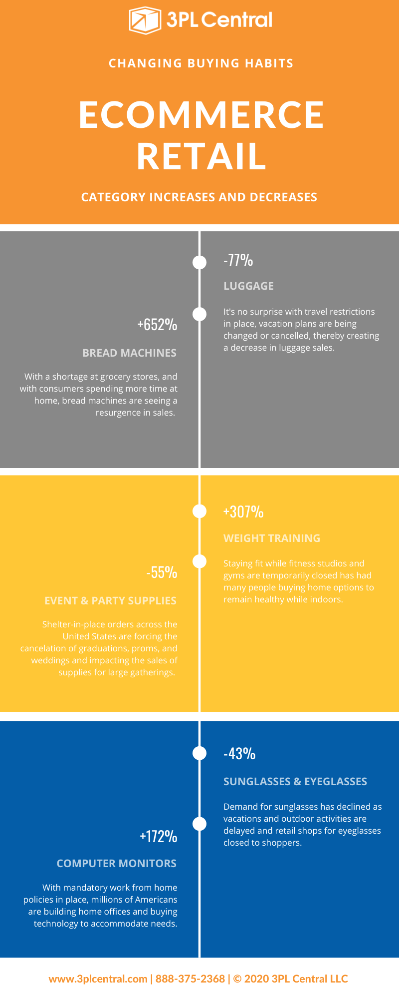 ecommerce retail buying habits