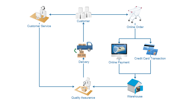 ecommerce-workflow-e1579040283918