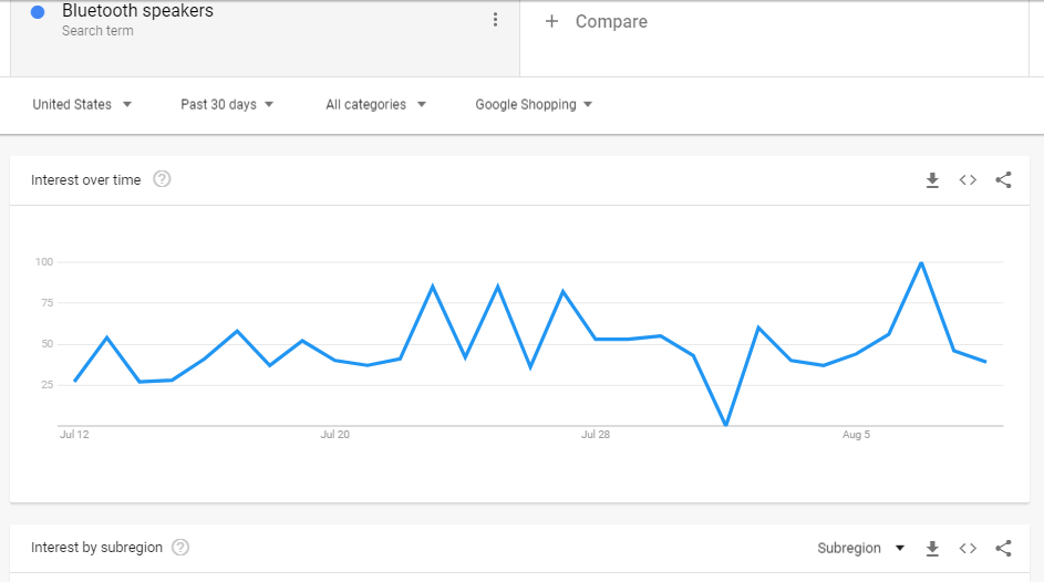 googletrends