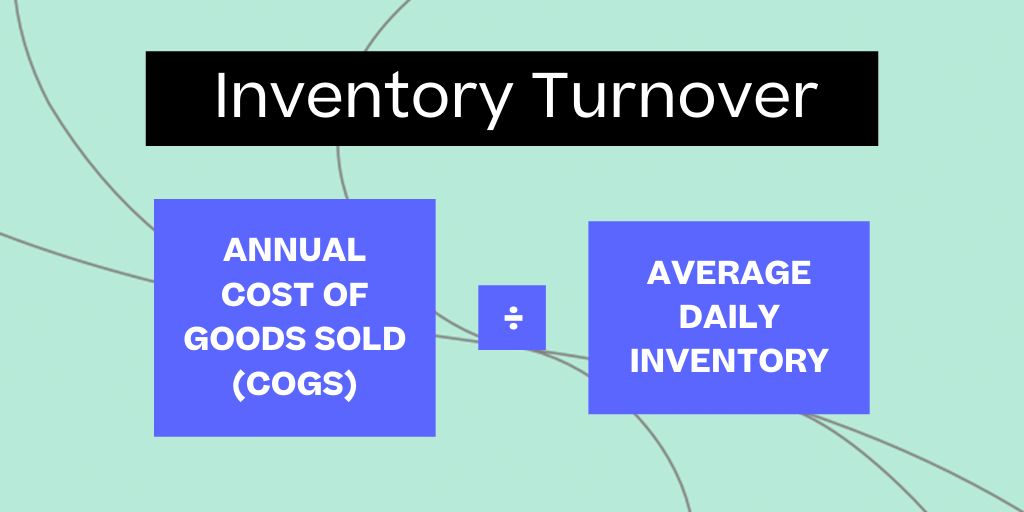 inventory turnover formula