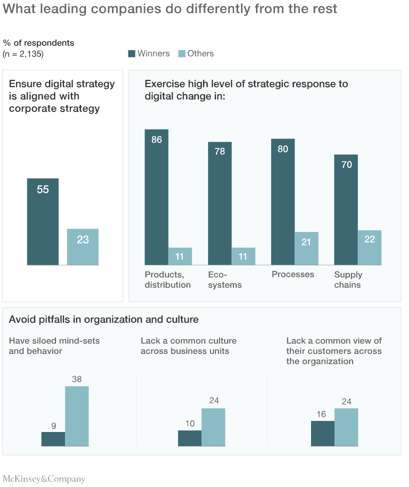 leading companies