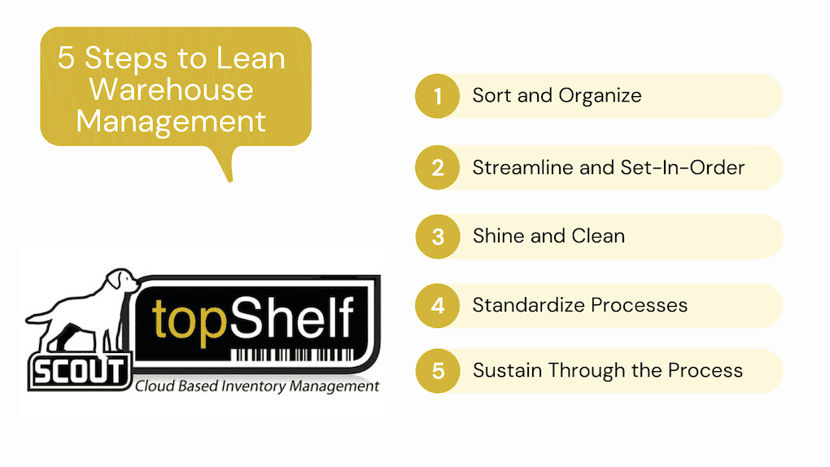 lean warehousing principles Extensiv Warehouse Manager banner