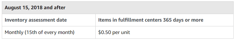 minimum-fees