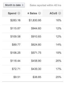 ads-cost-of-sales