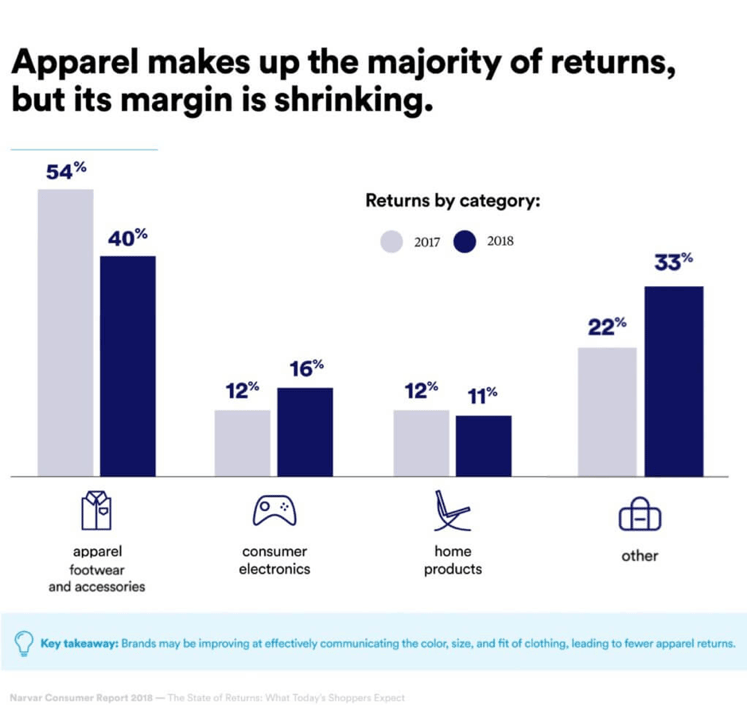 Top 7 Customer Returns Reasons in 2024 & How to Avoid Them