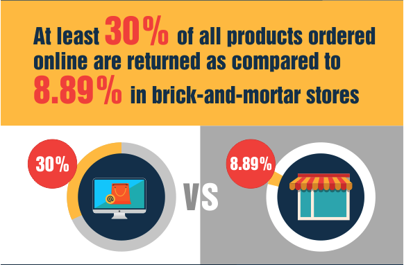 product-return-statistics