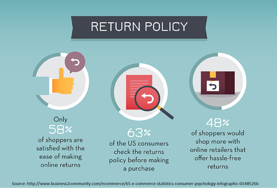 4 E-Commerce Product Returns Strategies to Minimize Losses | Extensiv